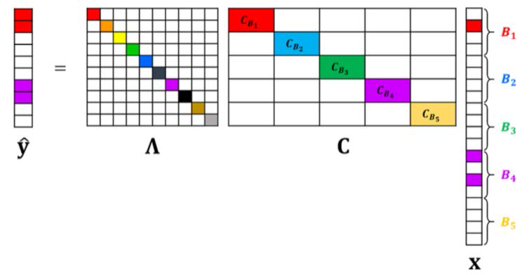 Parallel stage 2의 희소 벡터 복원 모델