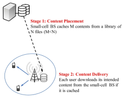 스몰셀 무선 캐싱 모델