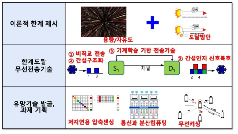 3차년도 연구개발 내용