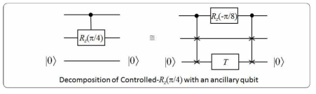 보조 큐빗을 사용한 Controlled-Rz(π/4) 게이트 분해 결과