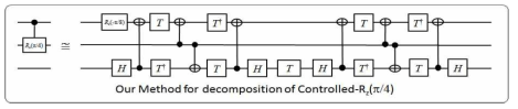 보조 큐빗을 이용한 효율적인 Controlled-Rz(π/4) 게이트 분해 방법