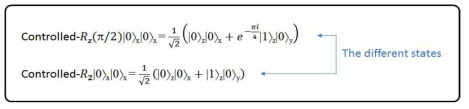 단일 큐빗 게이트인 Rz(π/2) 게이트와 R2 게이트의 차이