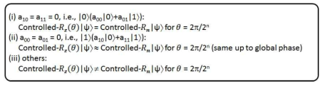 a00, a01, a10, a11에 따른 Controlled-Rz(θ) 게이트와 Controlled-Rn 게이트의 계산 결과