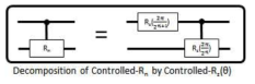 Controlled-Rn과 Controlled-Rz(θ)와의 관계식