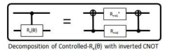 Controlled-Rz(θ)의 역방향 CNOT을 이용한 분해 결과