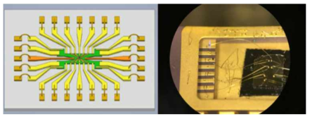 자체 제작한 반도체 큐빗칩 모식도 연결모습 (왼쪽) 양자점 큐빗 설계도 (오른쪽) 제작한 양자점 큐빗 소자의 소켓 연결 상태