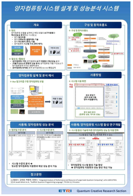 양자컴퓨팅 시스템 설계 및 성능분석 시스템 포스터