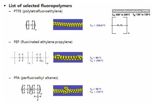사용된 불소계고분자 목록