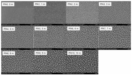 플라즈마 처리 시간에 따른 PFA 표면 변화