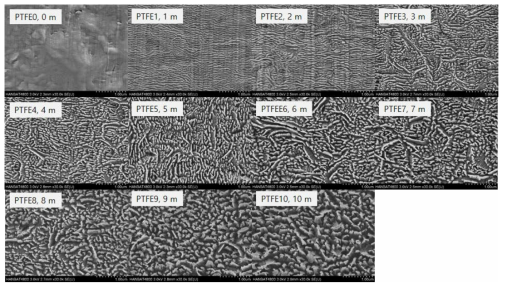 플라즈마 처리 시간에 따른 PTFE 표면 변화