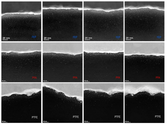 불소계고분자 종류에 따른 금-불소계고분자 단면 STEM 이미지