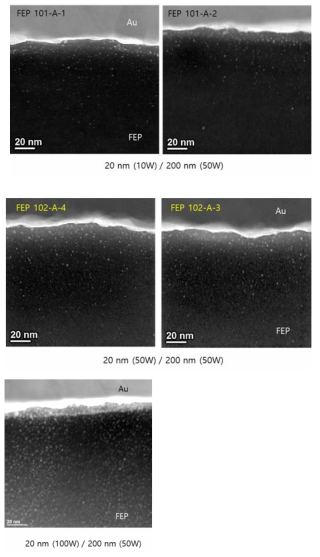 RF 파워에 따른 Au-FEP 계면 STEM 이미지