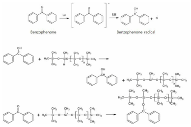 광 개시제 라디컬과 siolxane oligomer 결합 메커니즘
