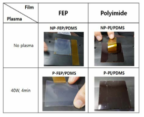 PDMS에 대한 FEP와 폴리이미드 접착에 대한 플라즈마 처리 효과