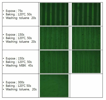 노광 시간에 따른 PDMS 패터닝 특성