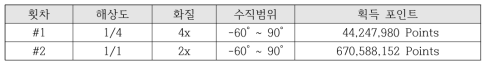 실험 결과 비교