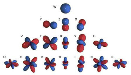 3차 앰비소닉의 spherical harmonics