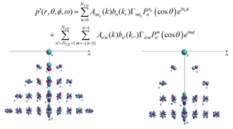 기존의 3차원(좌) 및 COA(우)의 spherical harmonics 구성