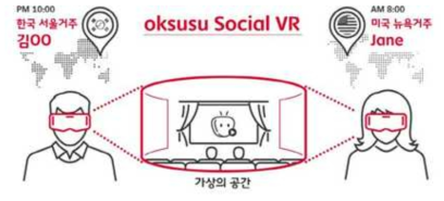 SK텔레콤 옥수수 소셜 VR 개념도