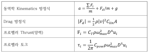 드론 시뮬레이터의 quadrotor 물리 모델