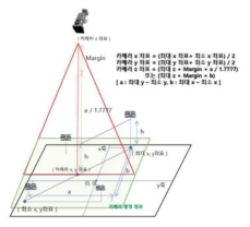 모든 vehicle을 하나의 view에 디스플레이하는 multi-vehicle chasing camera 모델 개발 및 시뮬레이터 통합