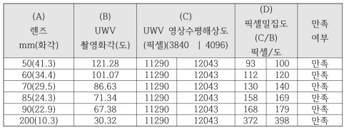 픽셀밀집도 산출