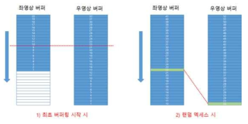 수동 동기화 구현 개념도