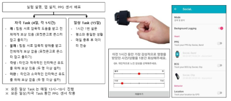 (좌) 실험 Scenario 및 Procedure (우) 실험 장비 및 시스템