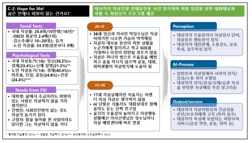 우울증 벗어나기 서비스 구성 시나리오