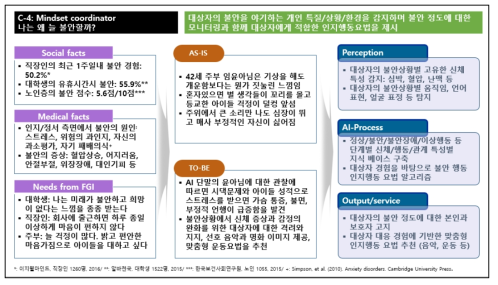 불안감 원인 파악과 경감 서비스 구성 시나리오