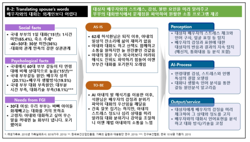 배우자 언어 해석기 서비스 구성 시나리오