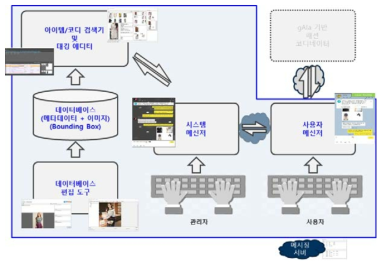 실증 서비스 Baseline 0.5 – DB 수집용 구성