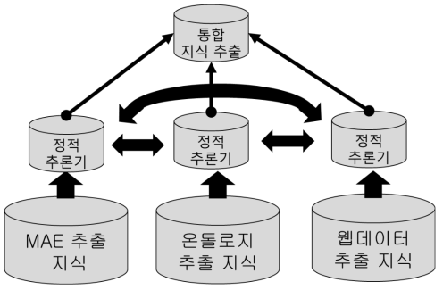 병렬 정적 융합 추론의 개념도