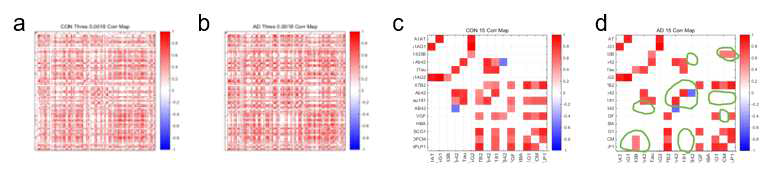 Correlation matrix. CON에 비해서 차이나는 correlation pattern 표시(green)