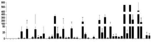 The screening of protein-protein interaction with Pin1