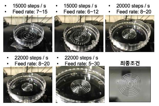 3D 프린팅 제조 공정 확립 과정 및 결과