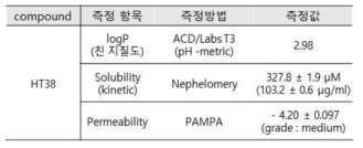 HT38의 물성 실험 결과