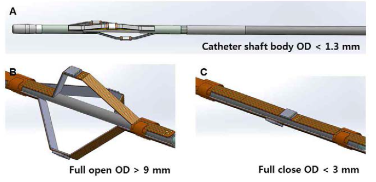 모듈화방식으로 조립되는 2세대 카테터의 설계