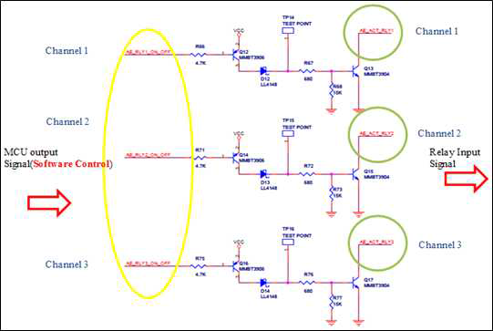 제네레이터 내부의 multiplexer system 설계