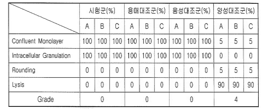 정성분석 결과