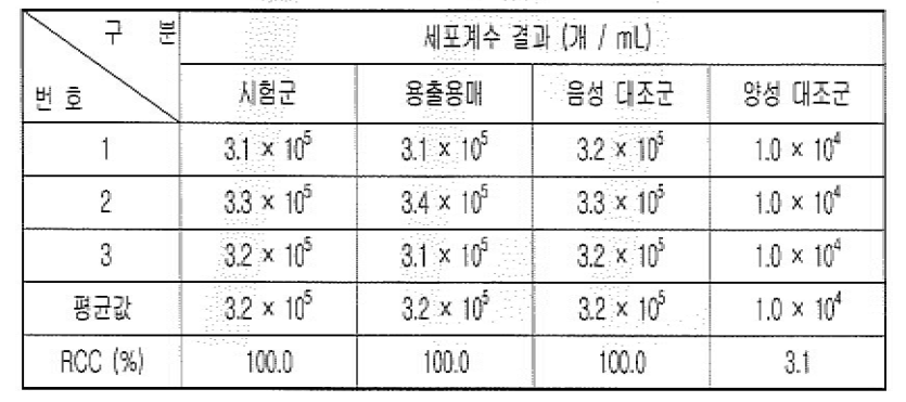 정량 분석결과