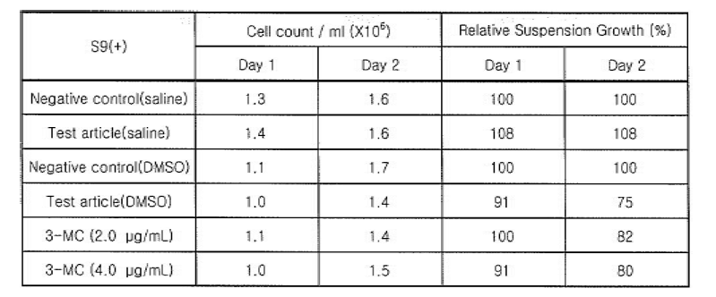 Relative suspension growth in S9 mix (-)