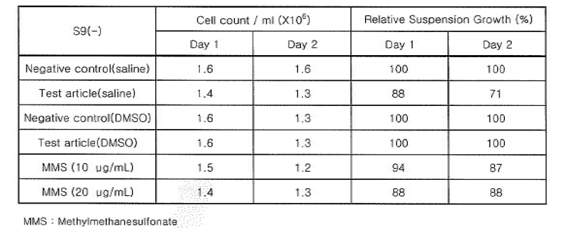 Relative suspension growth in S9 mix (+)