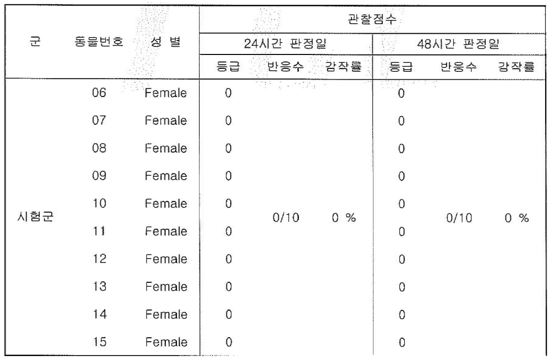 피부반응점수 (용매: 식염수)