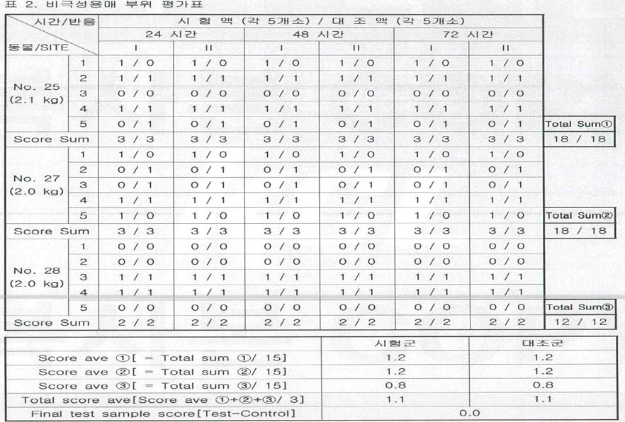 비극성용매 부위 평가표