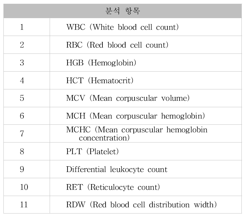 측정장비:DVIA2120 Hematology system (Siemens, USA)