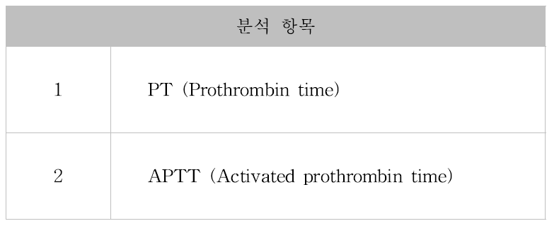 측정장비:CA-600 Automated Blood Coagulation Analyzer (Sysmex, Japan)