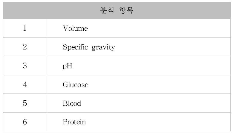 측정장비:Clinitek Advantus Analyzer and Multistix 10SG (Siemens, USA)