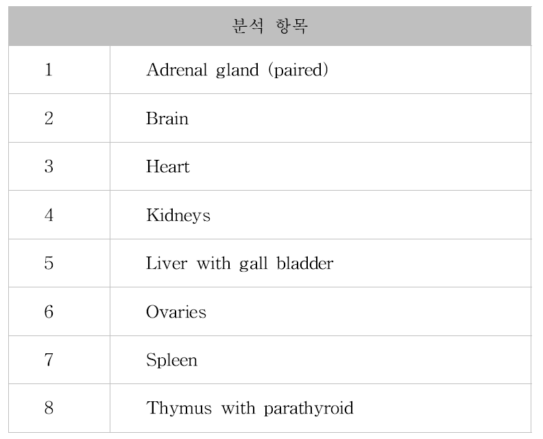 분석되는 장기 종류