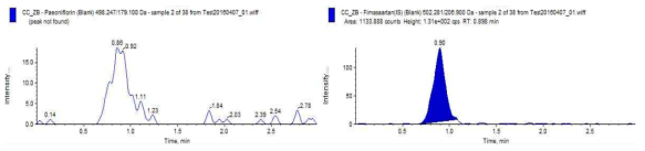Chromatogram of paeoniflorin zero blank